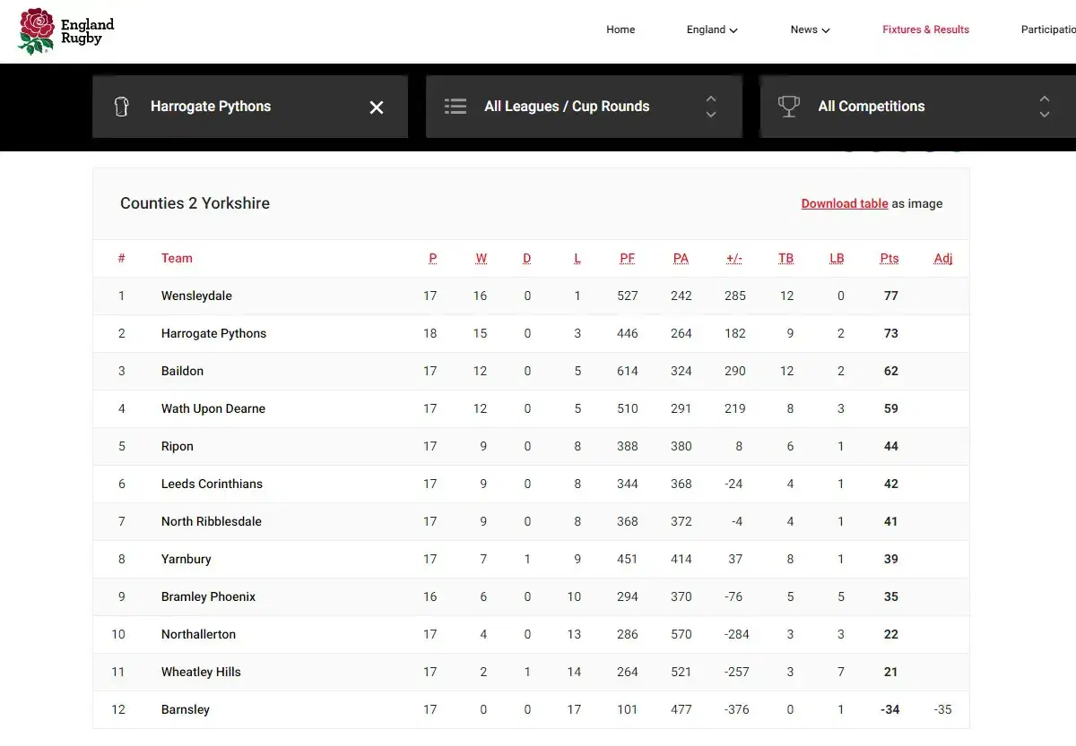 BOUNCE BACK STALLED BY BATTLING BRAMLEY
