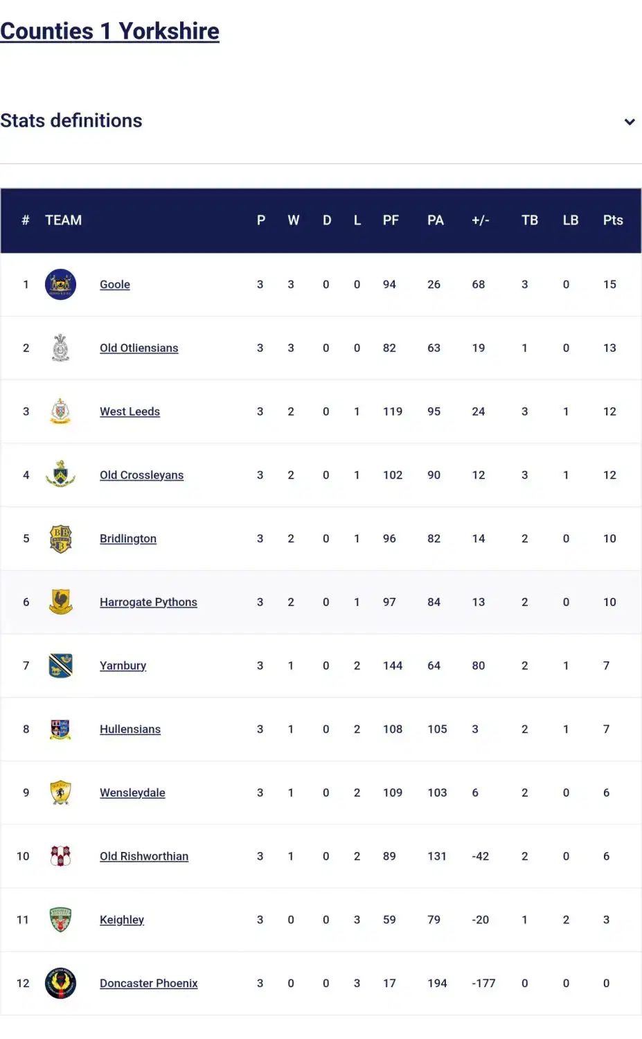 Phoenix Table