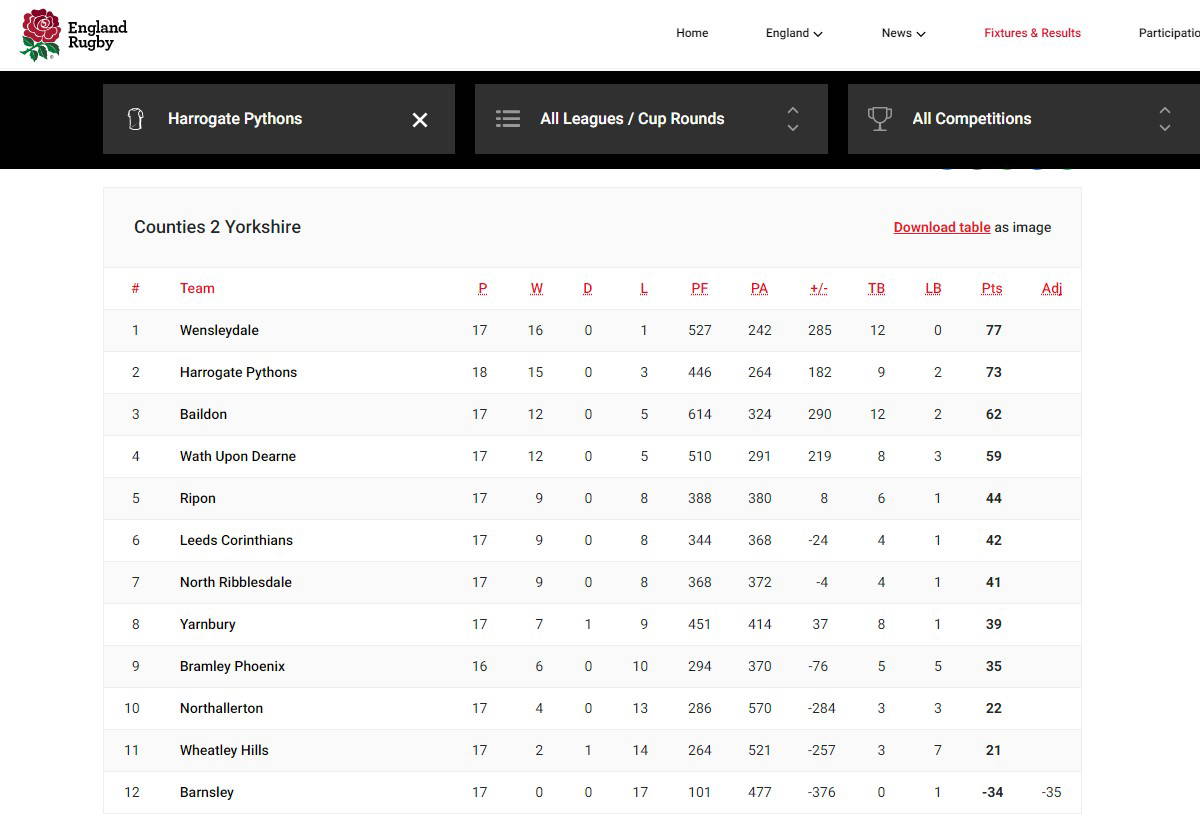 BOUNCE BACK STALLED BY BATTLING BRAMLEY